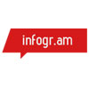 Logo Infogram Ícone Logo Infogram Ícone