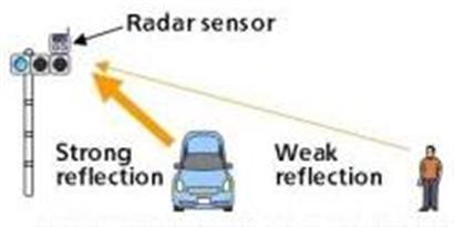 Imagem de: Radar da Panasonic identifica trânsito mesmo com baixa visibilidade