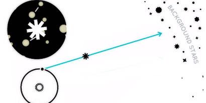 Imagem de: Desafio: meça o universo inteiro sem usar régua