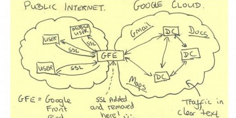 Imagem de: NSA se infiltrou nos bancos de dados do Yahoo e da Google, afirma Snowden