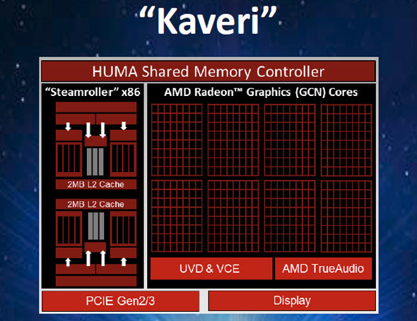 AMD anuncia APU A10-7850K capaz de rodar Battlefield 4 em 1080p