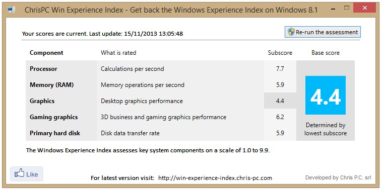 ChrisPC Win Experience Index 7.22.06 download the last version for mac