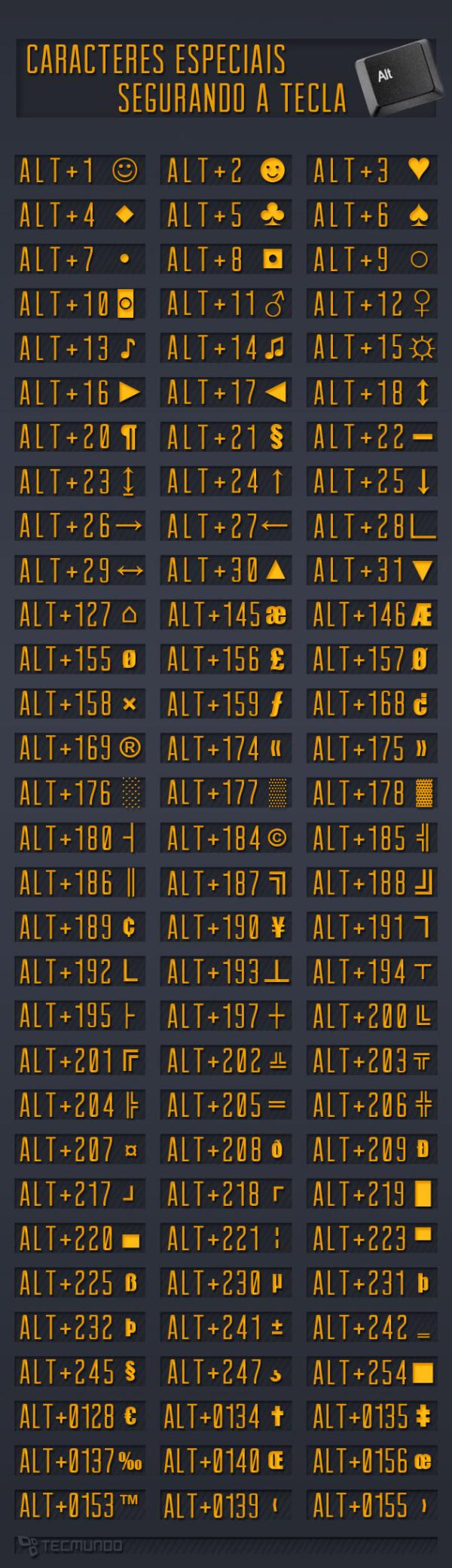 Que Caracteres Voce Pode Fazer Segurando A Tecla Alt Tabela Tecmundo