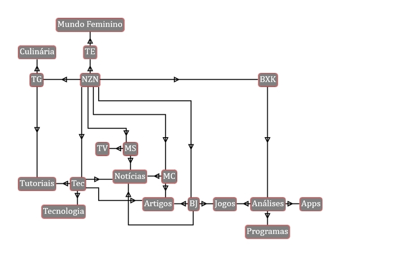 Imagem 2 do NextGraph