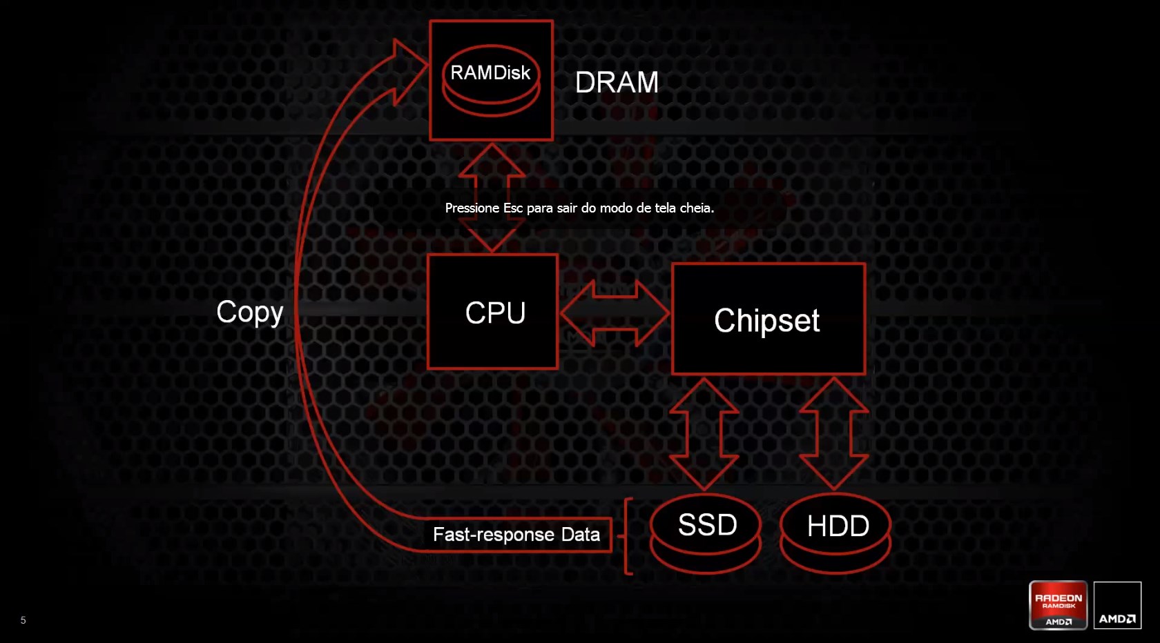 amd radeon ramdisk license key amd radeon ramdisk license key