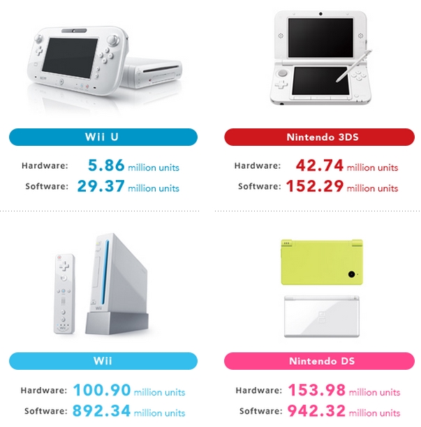 Nintendo