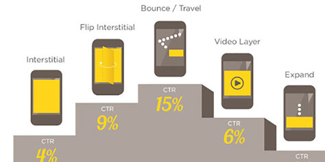 Imagem de: 5 coisas que você precisa saber sobre o mobile em 2014