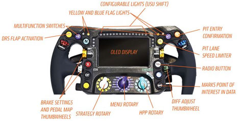 volante formula 1
