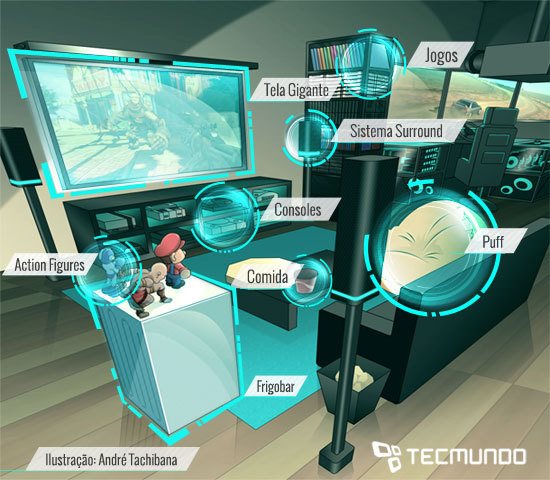 Reprodução/Tecmundo