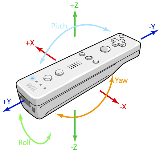 Reprodução/FutureLab