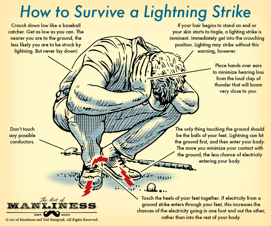 Reprodução/The Art of Manliness