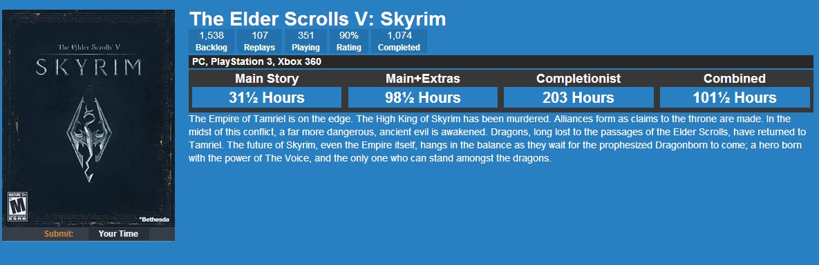 Quantas horas de jogo tem o Skyrim?