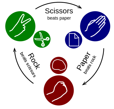Wikimedia