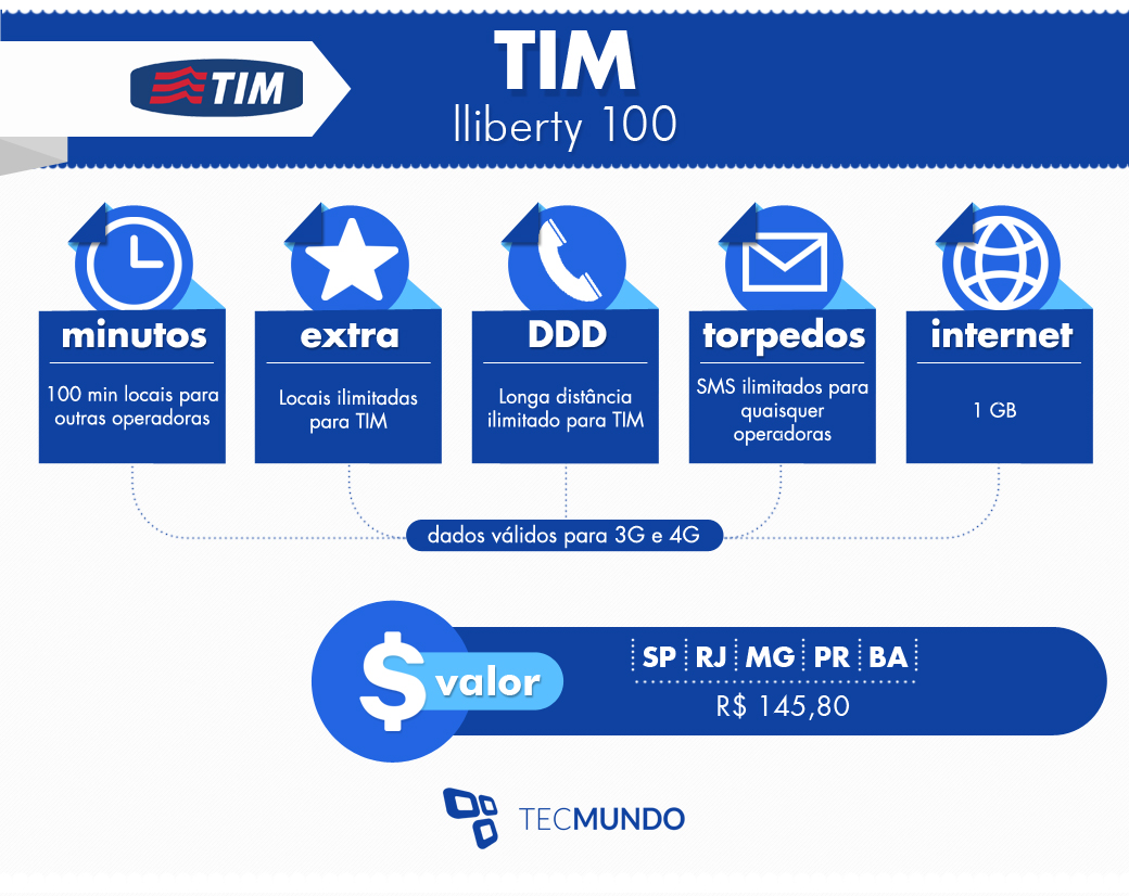 Planos Pós Pagos Como Escolher A Melhor Opção Para Você Tecmundo 6664