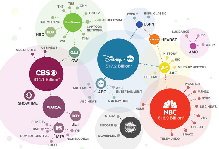 Quer saber quem são os “donos” das maiores marcas do mundo?