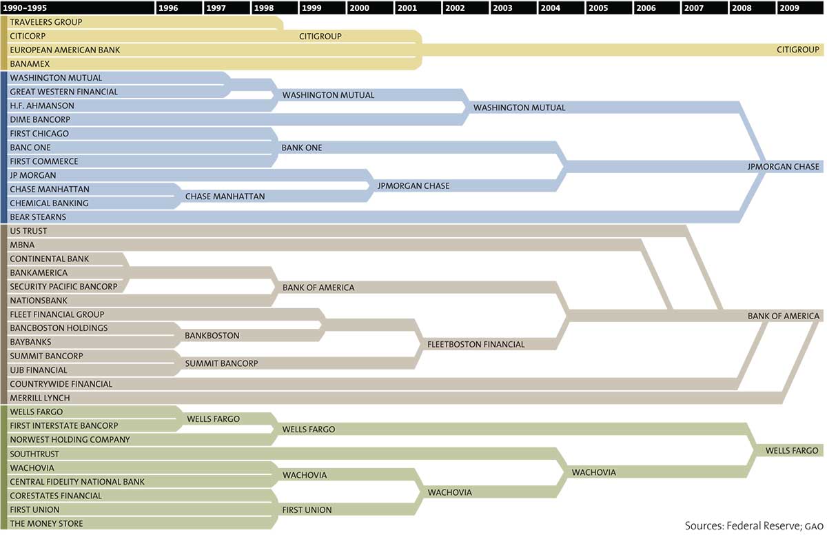 Os 7 grupos donos das marcas mais cobiçadas do mundo