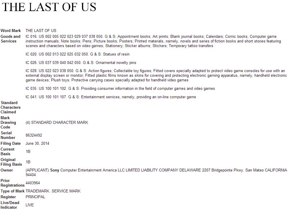 Marca “The Last of Us” é registrada para games, bonecos e roupas de bebê