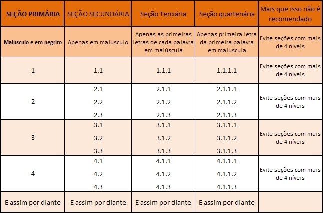 Aprenda A Usar As Normas Da Abnt Em Trabalhos Acadêmicos Tecmundo 1003