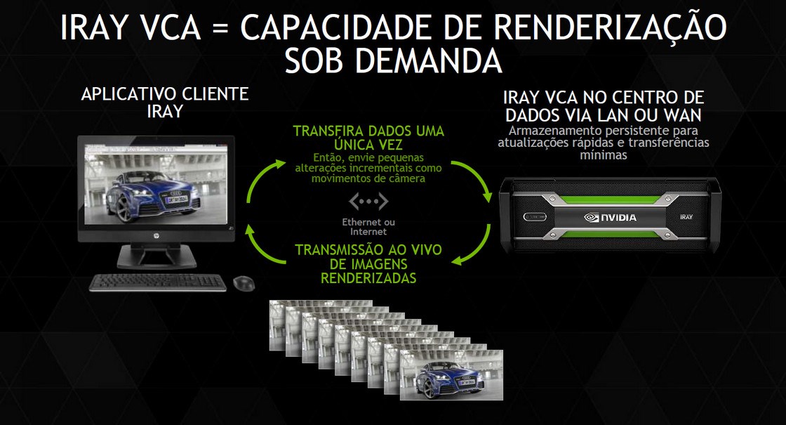 NVIDIA anuncia segunda geração de placas de vídeo QUADRO