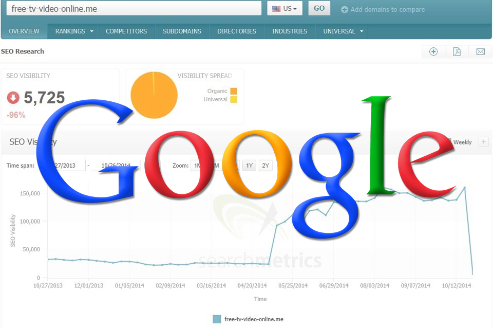 Imagem de: Novo algoritmo do Google tira sites piratas do topo da lista de resultados