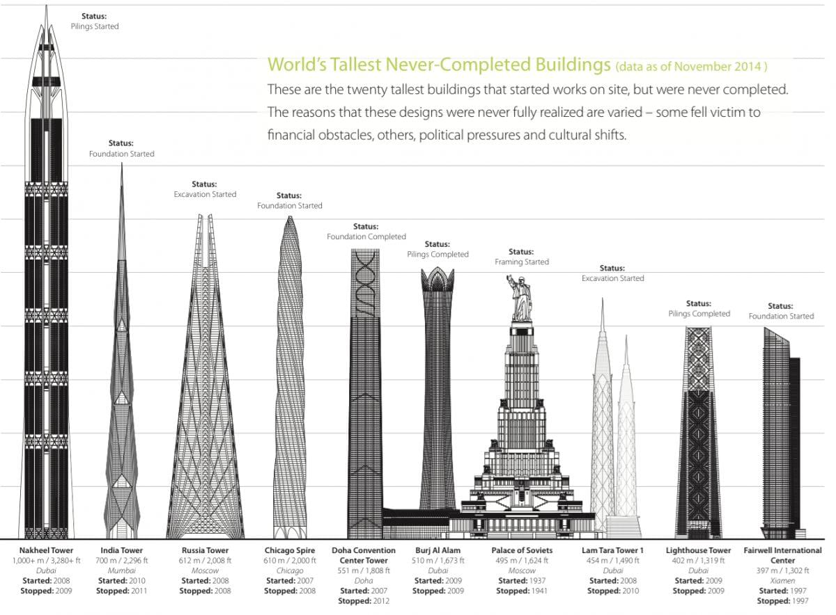 Famous Building Plan Size Comparison Famous Building Plan Size Comparison