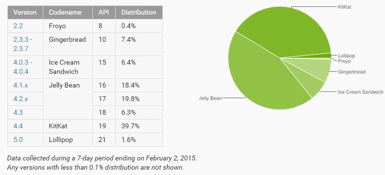 jelly jumpers nao baixa android