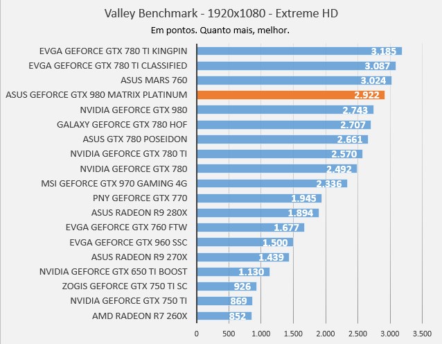 DSR: como ativar a tecnologia da NVIDIA que leva imagens 4K a telas Full HD  - TecMundo