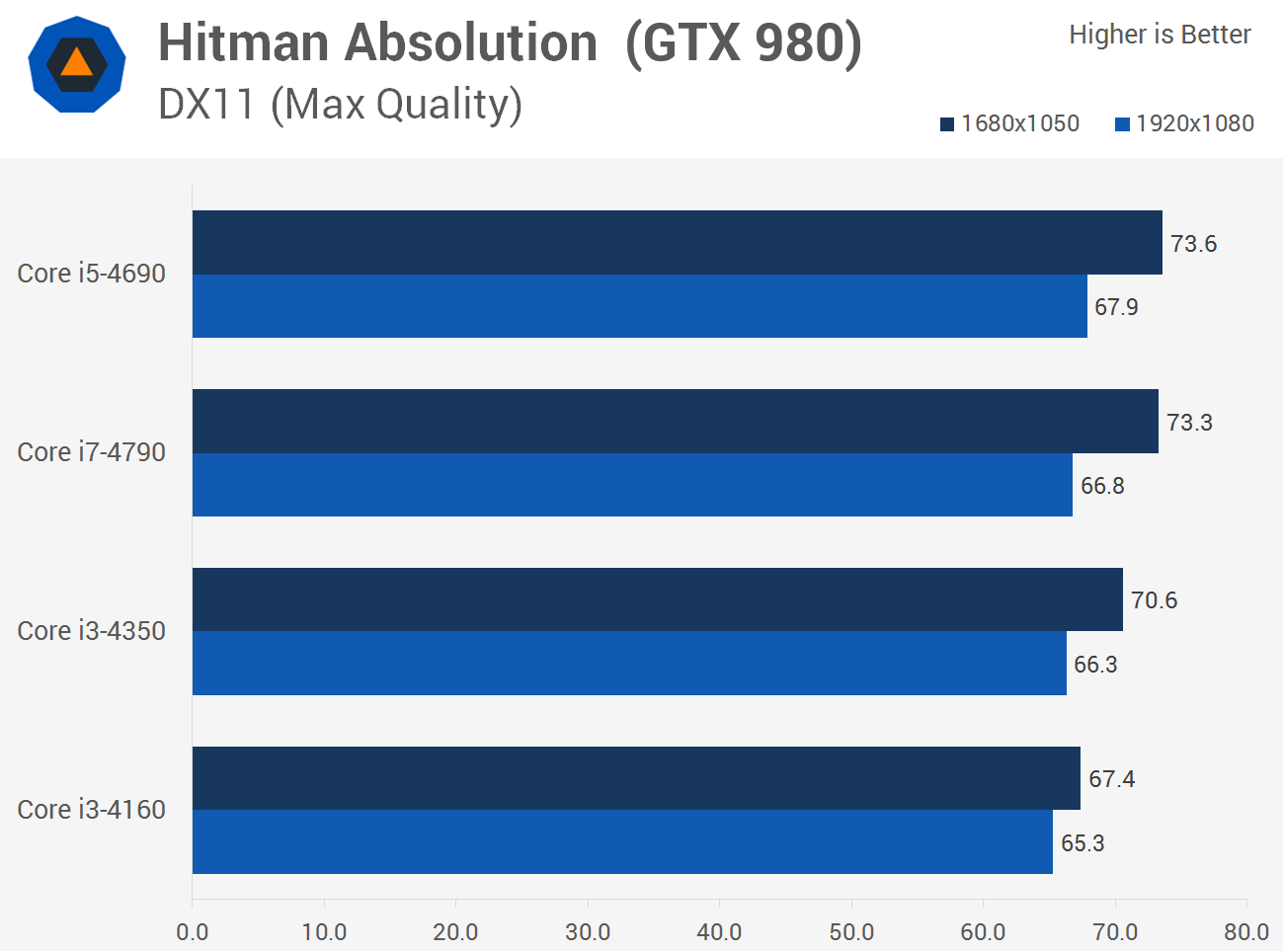 Apple graphics 8 core. Core i5 поколения. Core i7 5 поколения. Core i5 11 поколения. Эволюция Core i3.