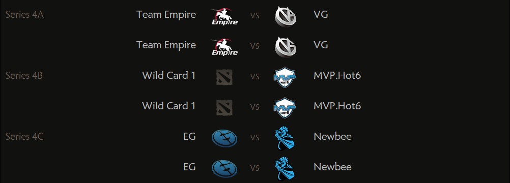 The International 5: confira a cobertura completa do mundial de DotA 2