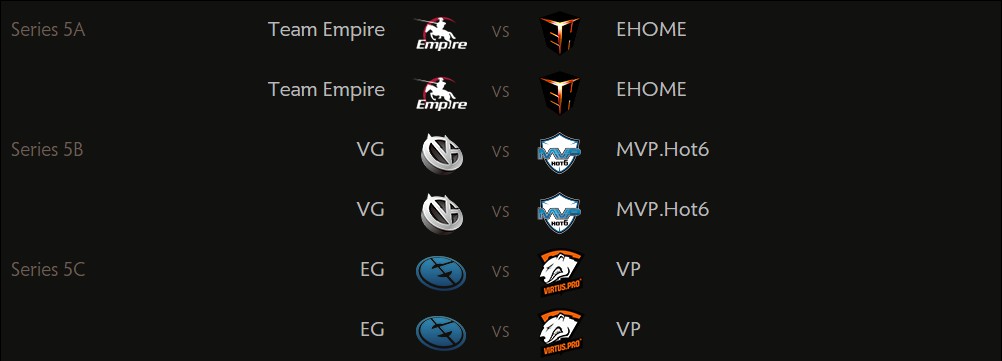 The International 5: confira a cobertura completa do mundial de DotA 2