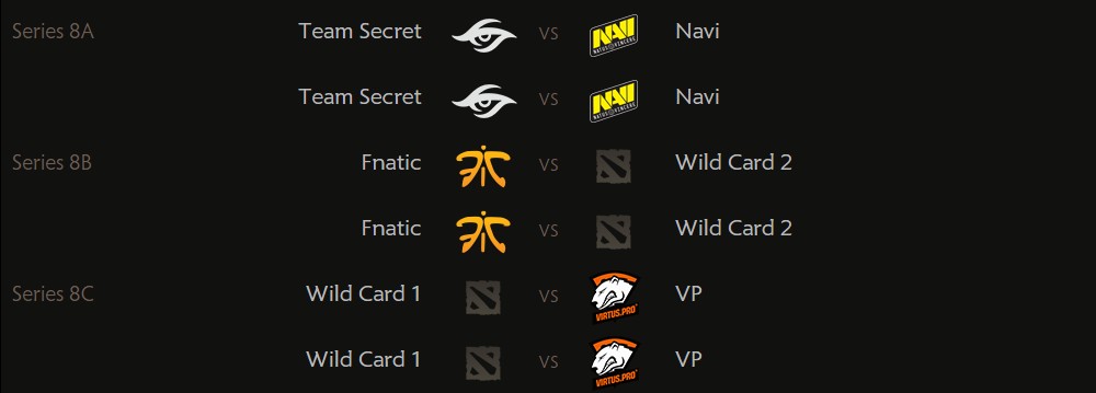 The International 5: confira a cobertura completa do mundial de DotA 2
