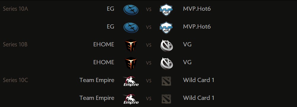 The International 5: confira a cobertura completa do mundial de DotA 2
