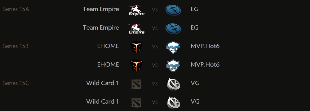 The International 5: confira a cobertura completa do mundial de DotA 2