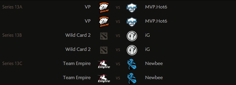 The International 5: confira a cobertura completa do mundial de DotA 2