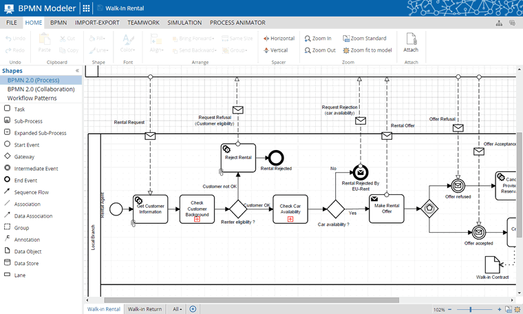 Bpmn где рисовать