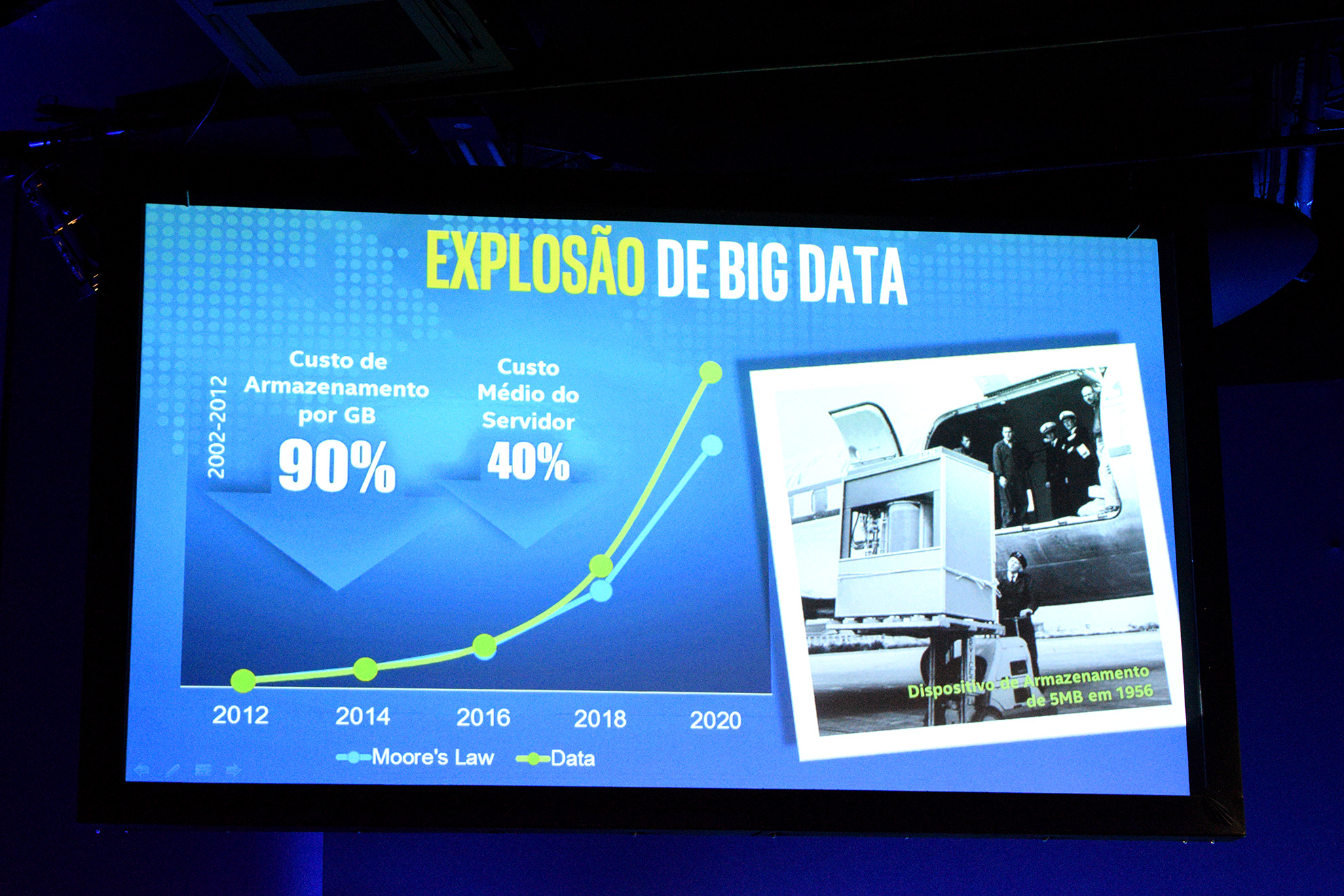 Presença e aposta no Brasil são temas de palestras na Intel Innovation Week