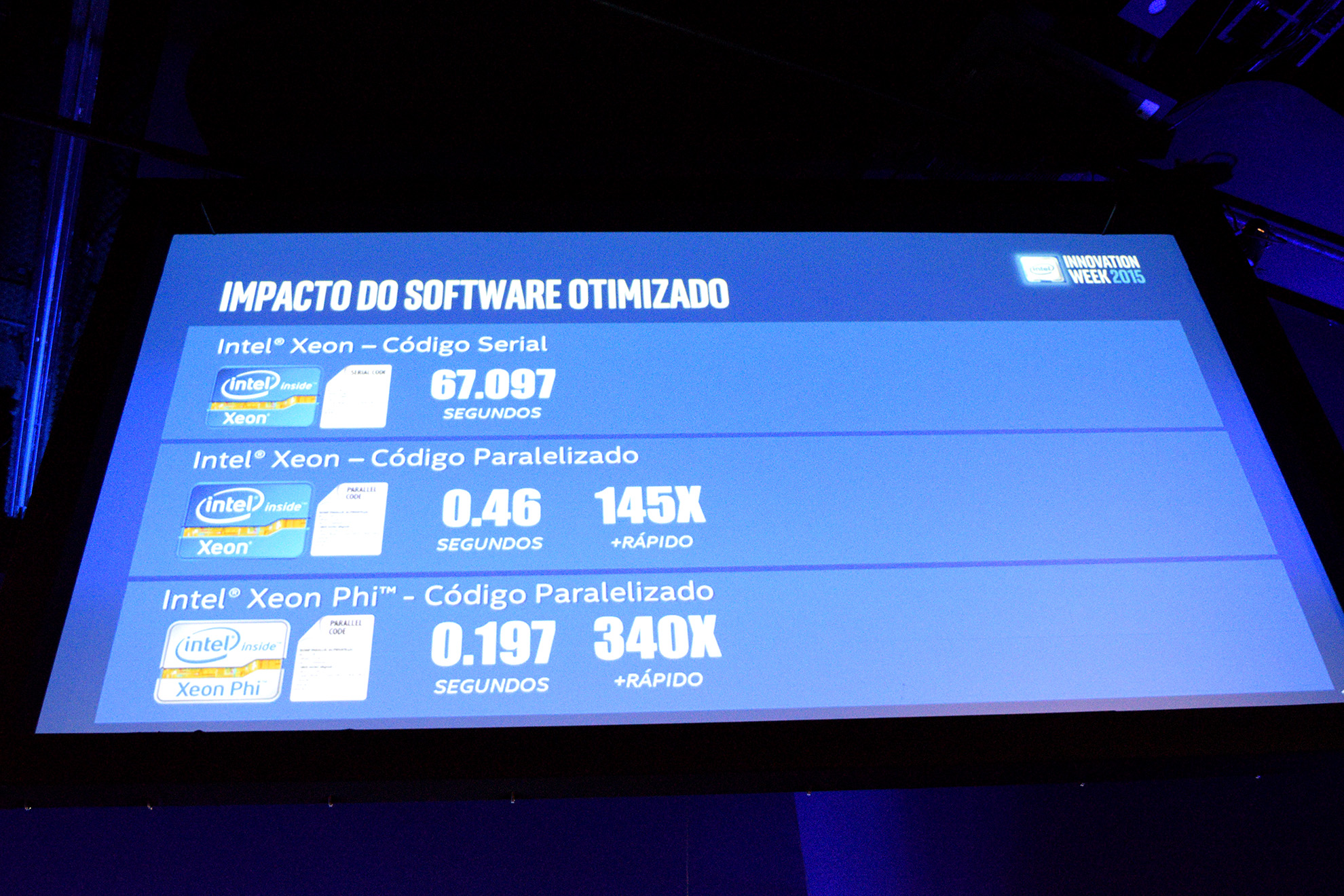 Presença e aposta no Brasil são temas de palestras na Intel Innovation Week