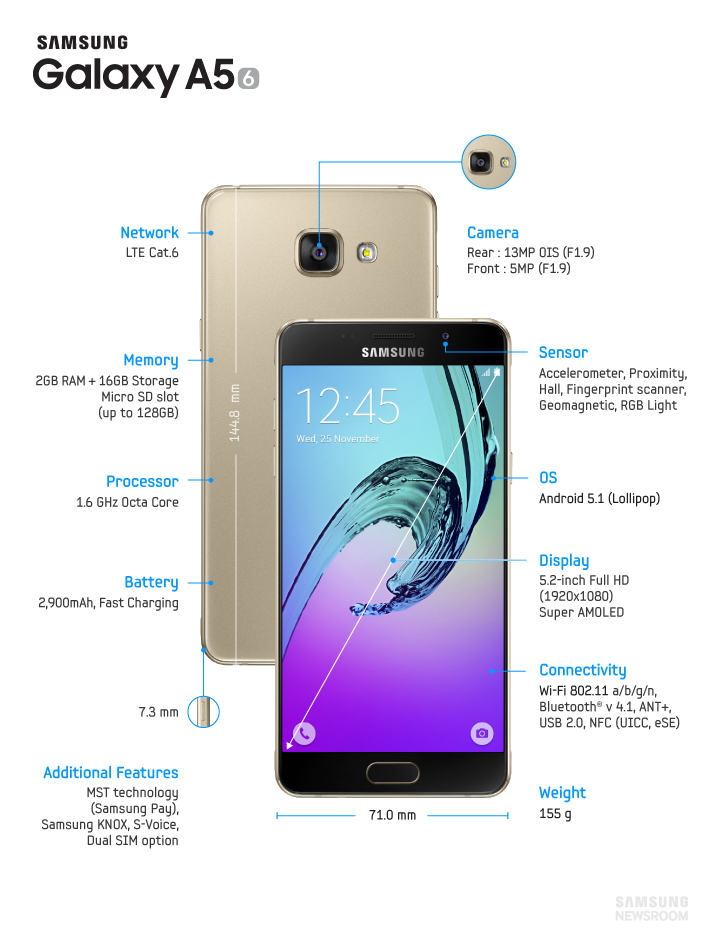 samsung galaxy a3 galaxy a5 and galaxy a7 pricing and specs