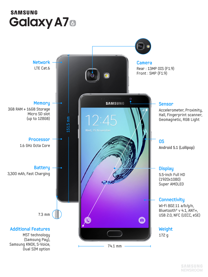 samsung galaxy a3 galaxy a5 and galaxy a7 pricing and specs