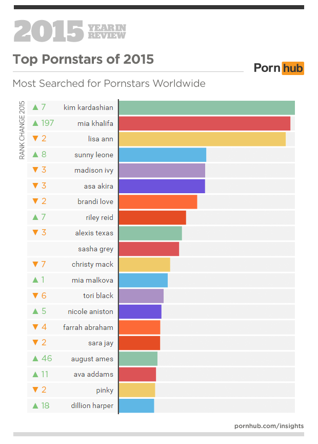 list of top 10 free porn sites
