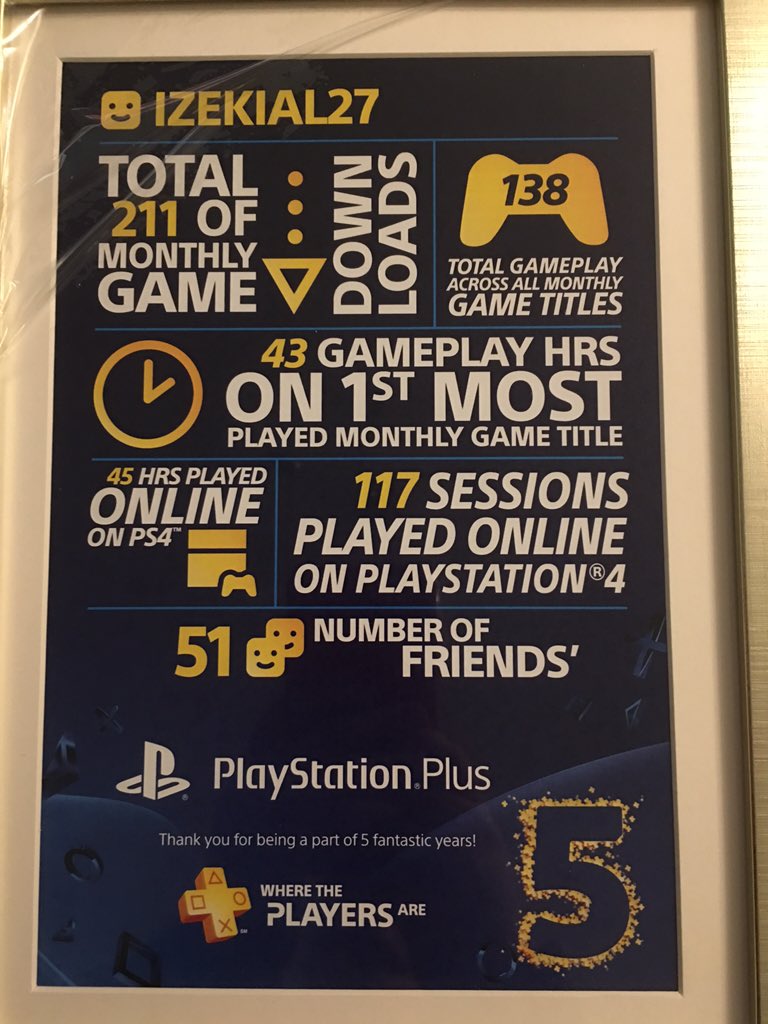 Um mimo: Sony presenteia os membros mais antigos da PS Plus