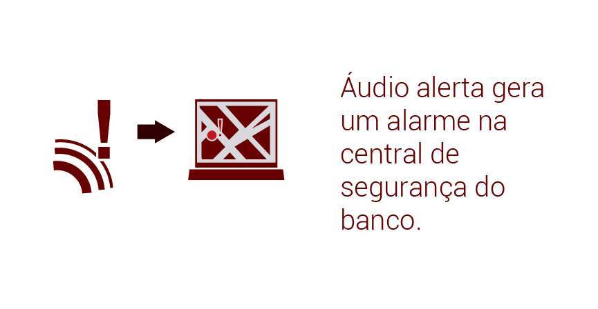 Sistema vigilante ouve sons e avisa polícia quando identifica perigo