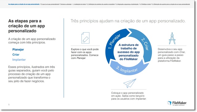 Imagem 1 do Guia Planejar apps personalizados com sucesso
