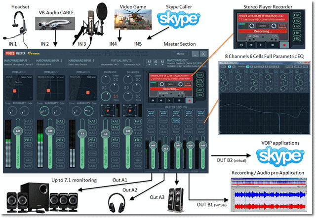 voicemeeter banana windows 10 voicemeeter banana windows 10