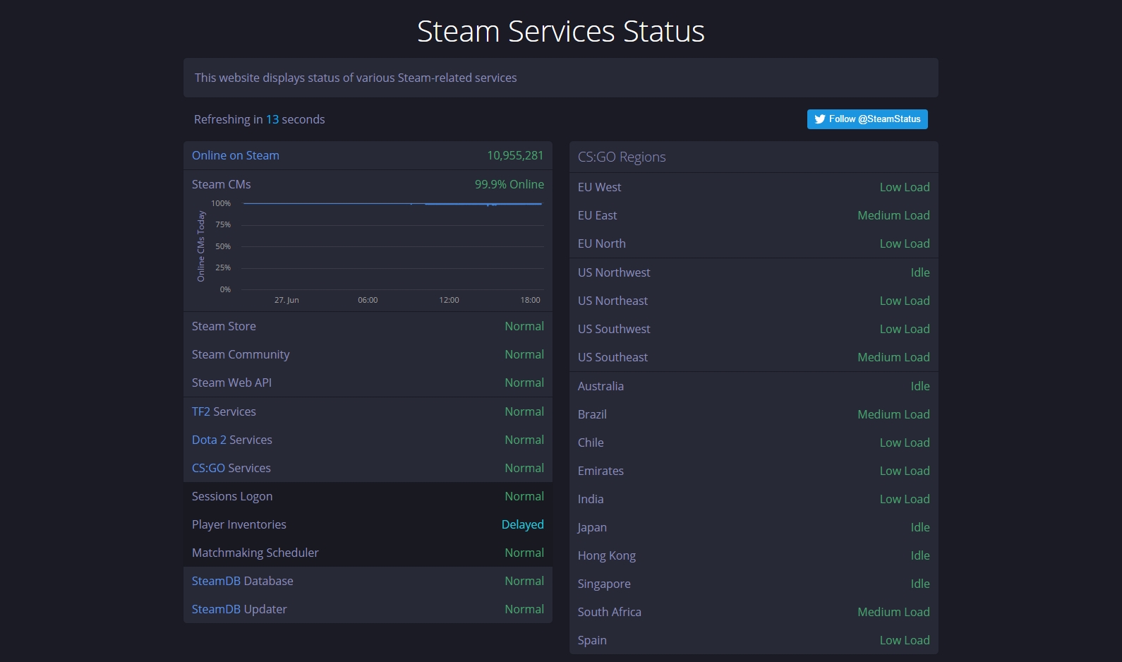 steam status steam status