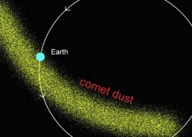 Pó de cometa