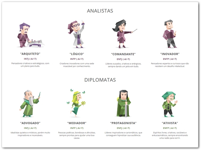 16Personalities Download para Web em Português Grátis