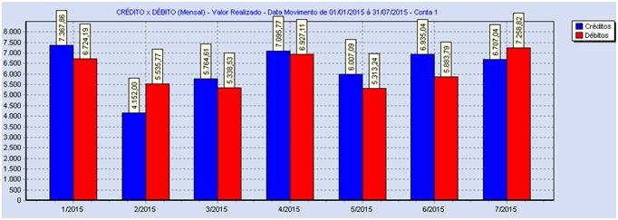 Imagem 6 do Mais Controle Software - Controle Financeiro / Fluxo de Caixa