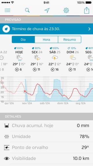 weather underground download historical data weather underground download historical data