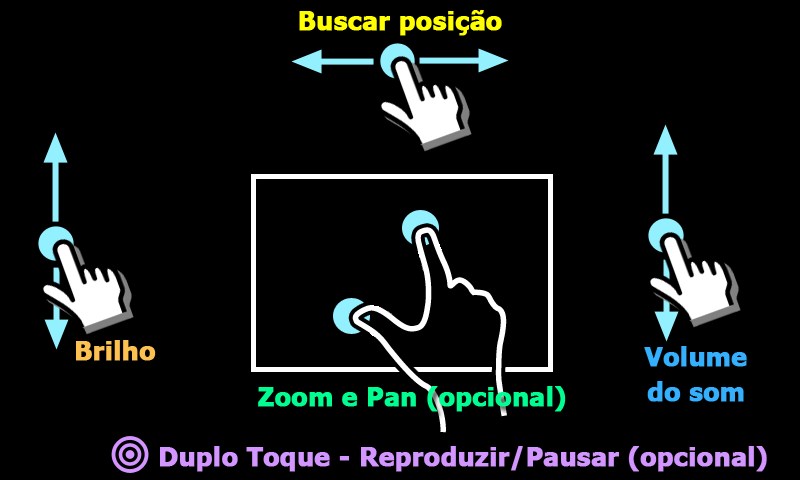 Imagem 3 do MX VideoPlayer